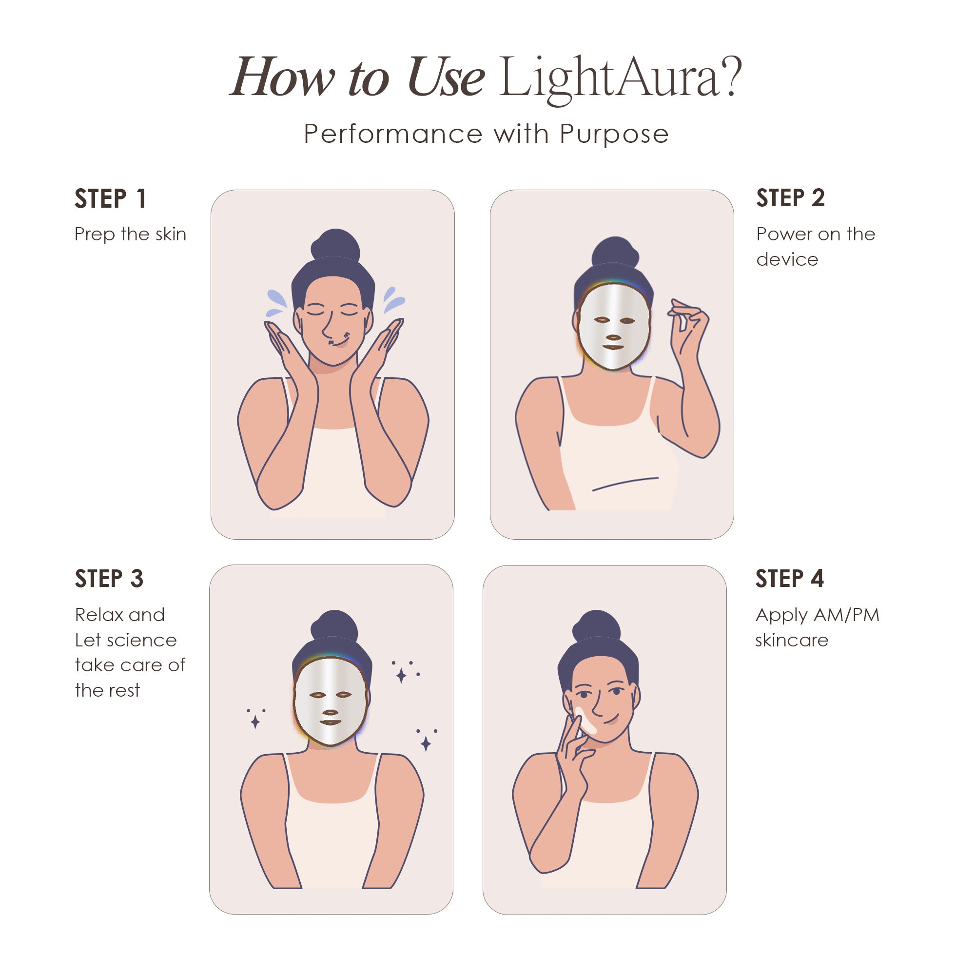 LightAura LED face mask showing steps on how to use the device