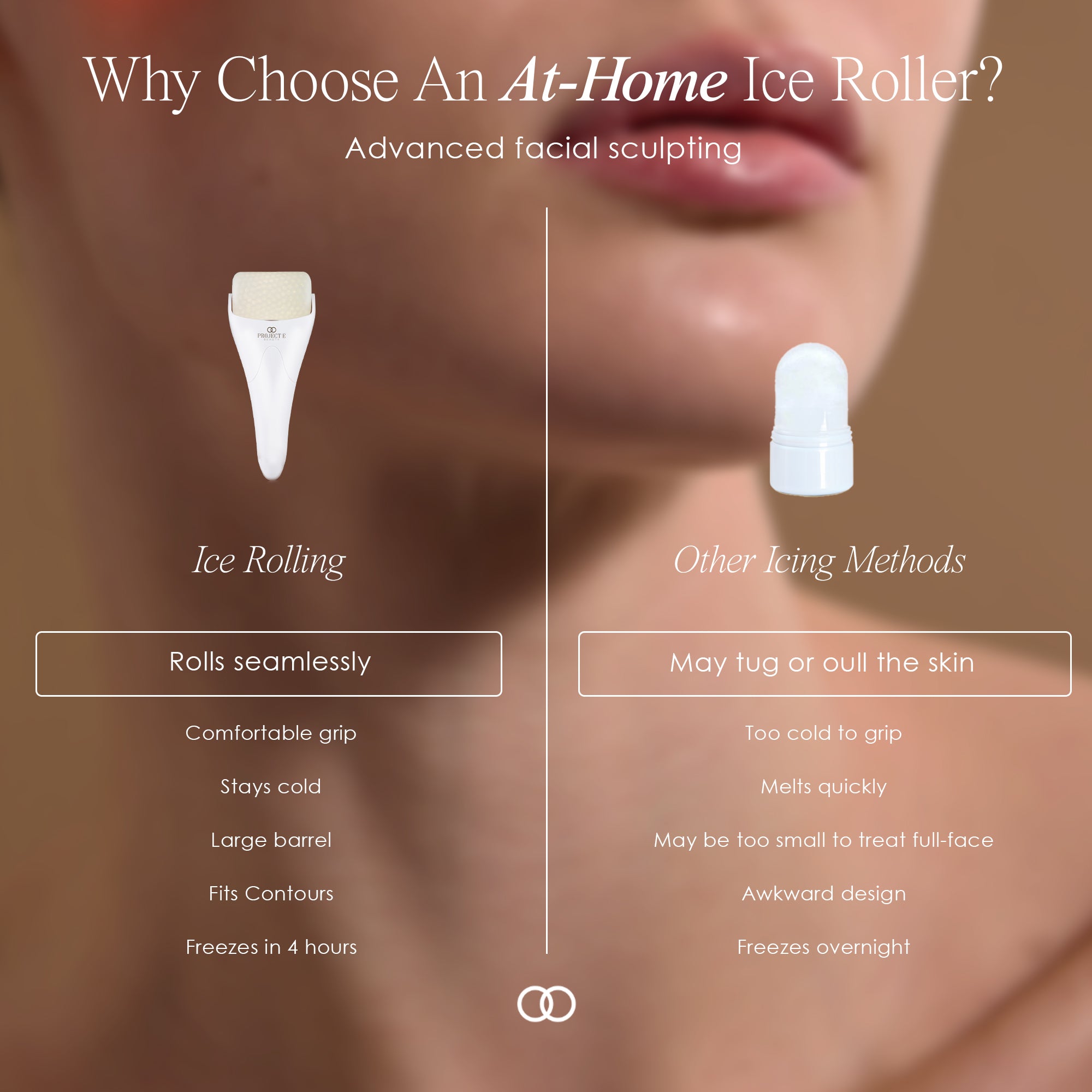 The Ice Roller facial massager  showing comparison between ice rolling and other icing methods